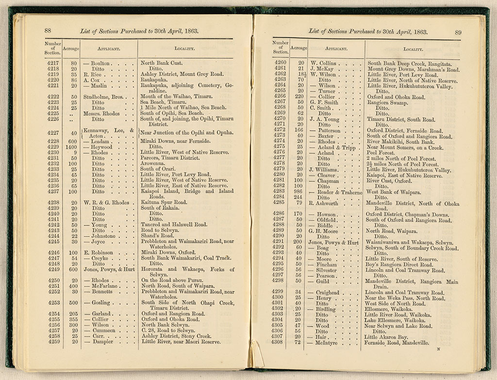 Image of Province of Canterbury, New Zealand : list of sections purchased to April 30, 1863.
 1863