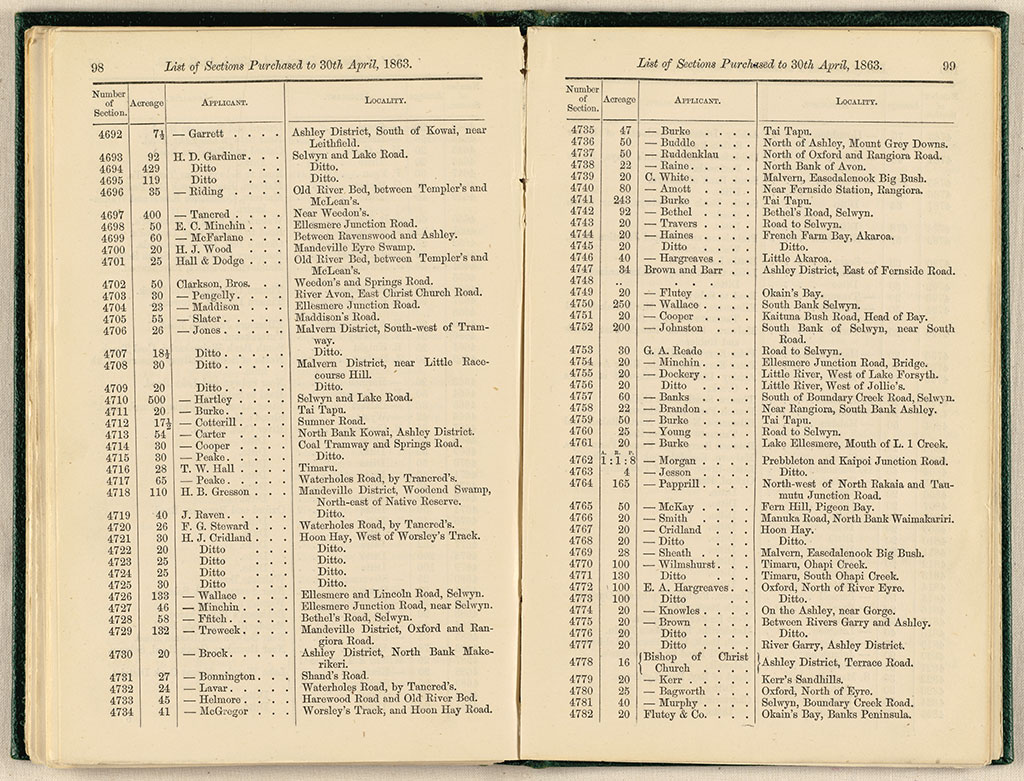 Image of Province of Canterbury, New Zealand : list of sections purchased to April 30, 1863.
 1863