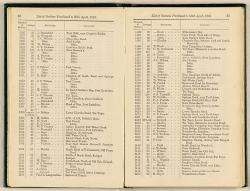 Thumbnail Image of List of sections purchased to April 30, 1863