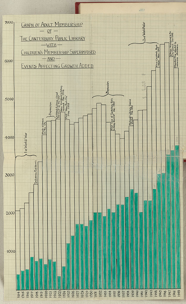 Image of The Christchurch metropolitan library service, 1852-1948 : a critical survey 1950.